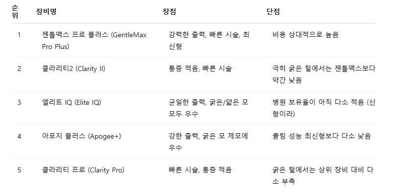 제모 레이져 종류